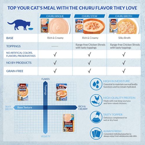 CHURU CAT CHICKEN STEW ATUN 40gr - Imagen 4