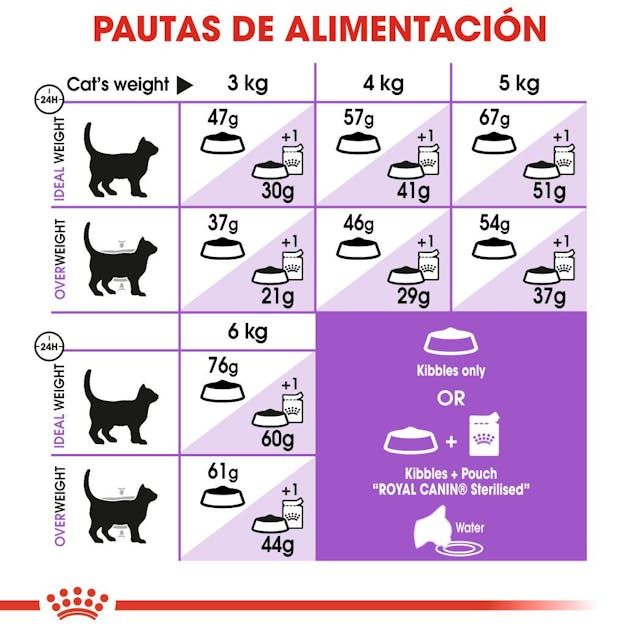 ROYAL CANIN Sterilised 37 2 kg - Imagen 8
