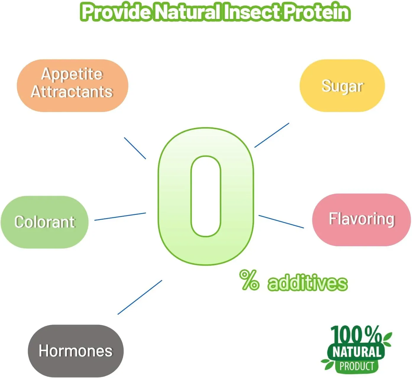 INSECT PUREE Alimento para reptiles especial cucaracha dubia 80gr - Imagen 7